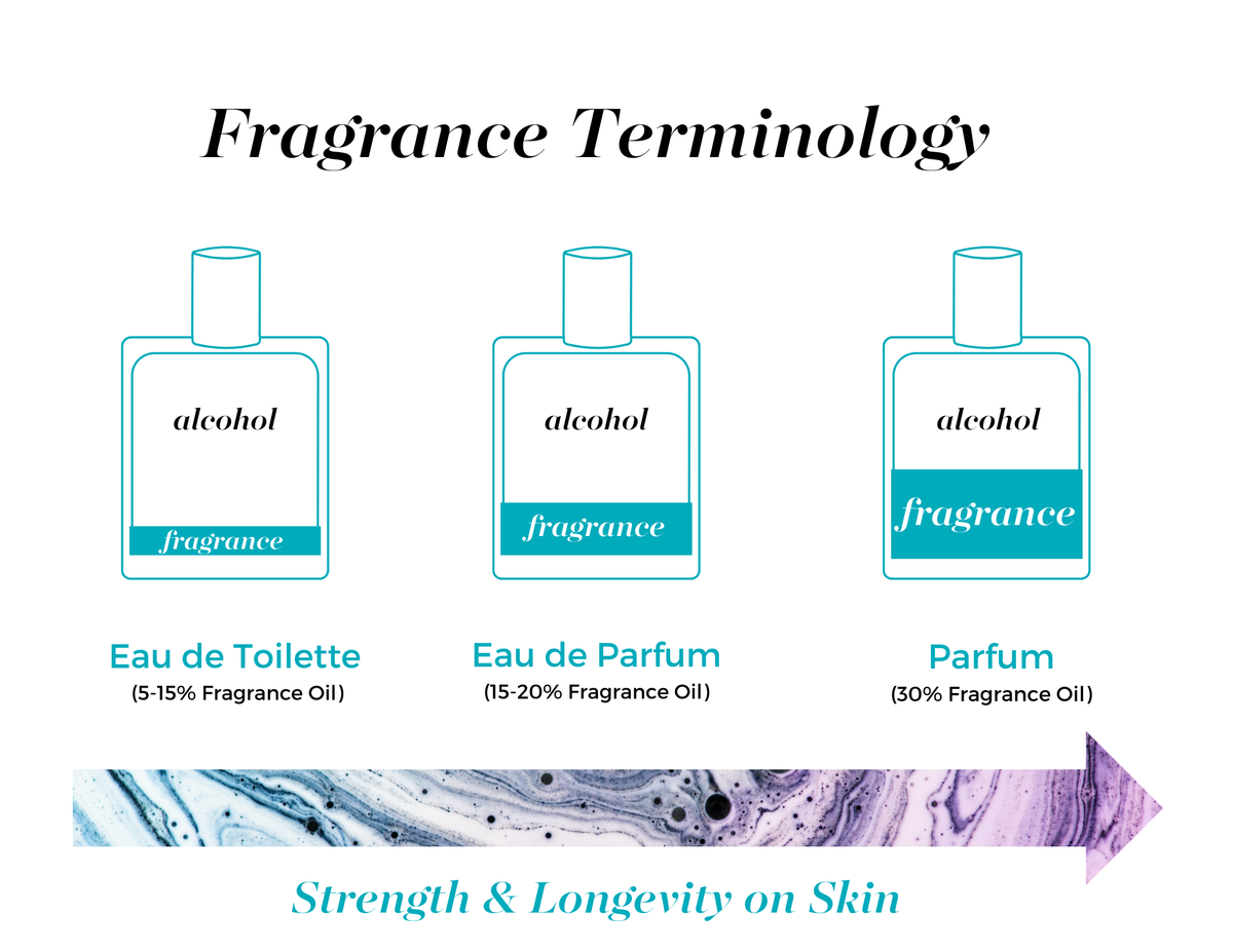 Mixologie - 30A Emerald Coast Vibes Parfum Spray 8 mL Pen